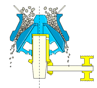Material handling solutuions - FITCO