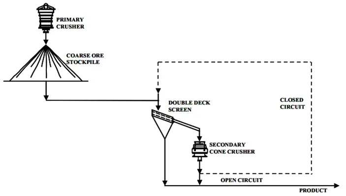 Crushers Equipment in Iran - FITCO Company