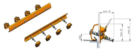 Ty-Rail™ Quick-Tensioning System - vibrating screens in Iran - FITCO