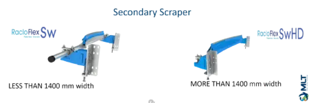 Secondary scraper - conveyor belt cleaner in Iran - FITCO