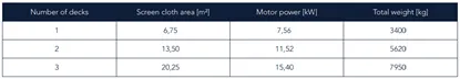 Specifications of Types of Micronized Sieves - vibrating screens in Iran - FITCO