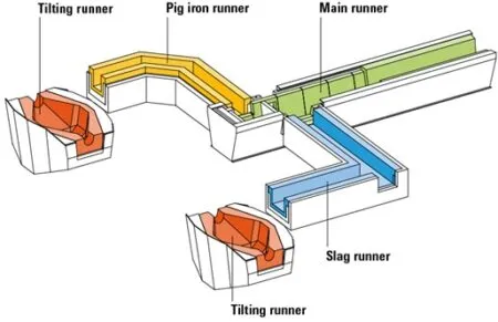 refractories in Iran by FITCO