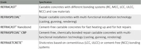 Coke Oven - refractories in Iran - FITCO